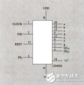 CD4026数码管计数器