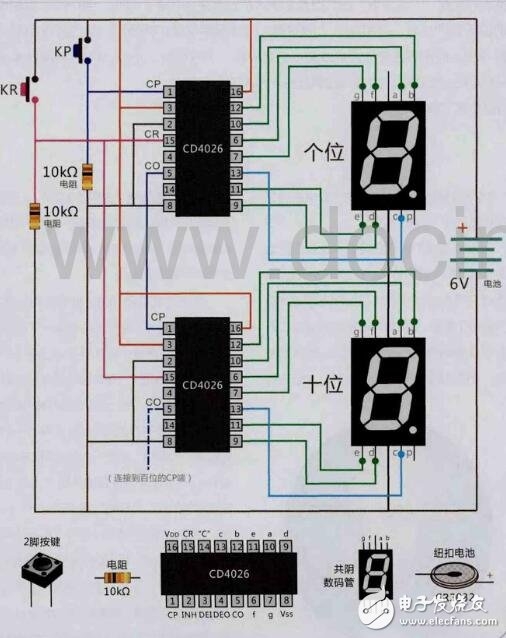 CD4026数码管计数器