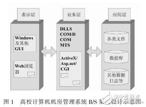 高校机房管理系统的构建方案