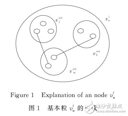 基于分层递阶商空间链的图连通性研究