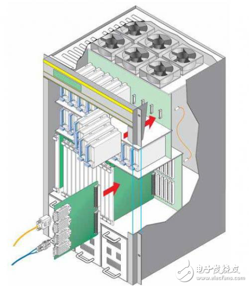 针对中间板电力工程的更佳设计实践和连接器技术