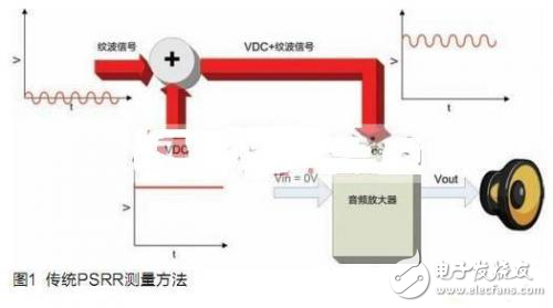 关于开环闭环D类放大器