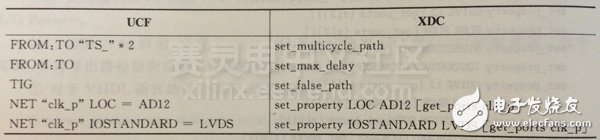 XDC约束语法规则