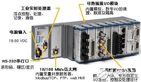 全新的CompactRIO集成系统构造及其对高容量应用的优化