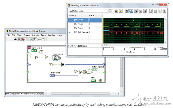 新版LabVIEW FPGA从三个方面优化你的测试系统设计