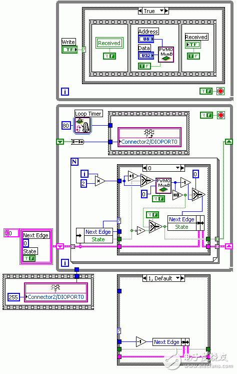 图7：多路复用的PWM输出