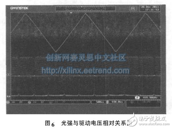 图6 光强与驱动电压相对关系图