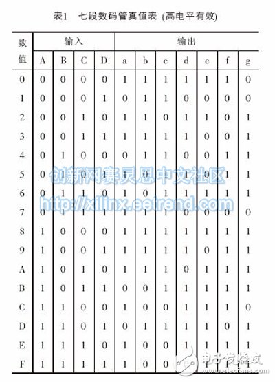 表1 七段数码管真值表(高电平有效)