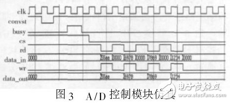 图3 A/D 控制模块仿真