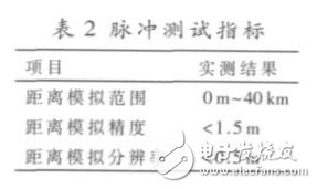 表2 给出了主要指标的实测结果