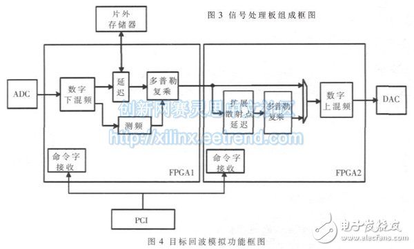 目标回波模拟软件的功能框图