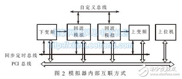 图2 模拟器内部互联方式