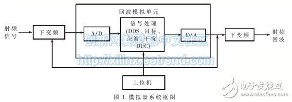 图1 模拟器系统框图