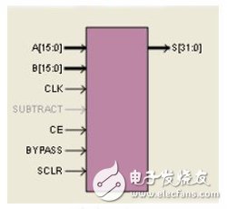 图5 乘法累加器IP核