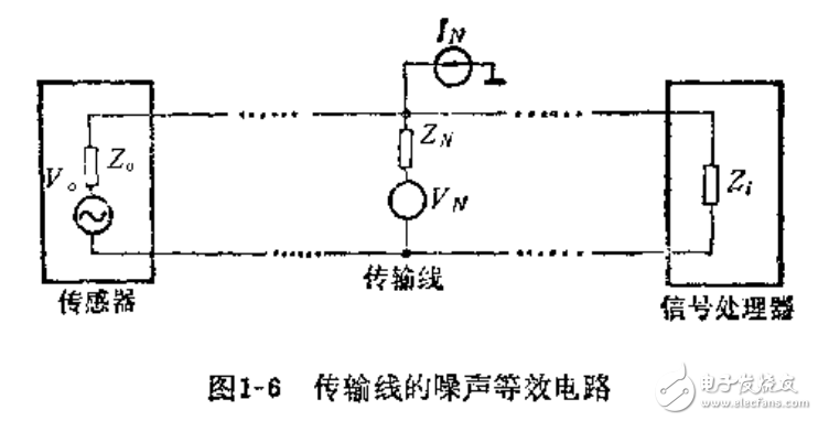 集成传感器与离子敏感化学传感器相关知识与技术的解析