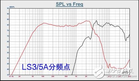 什么是分频器_分频器的主要参数（分频点、路、阶）