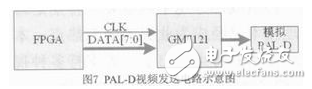 基于DM648+FPGA的图像处理模块设计与实现