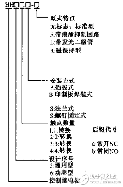 电子式时间继电器等新型接触器和继电器使用手册