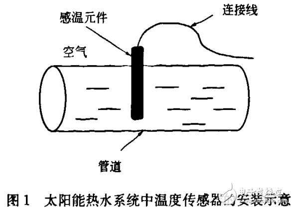 太阳能热水系统温度传感器测量相关性知识的解析