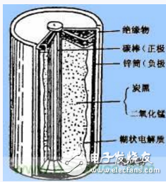 身为新能源车核心技术，动力电池竟承载这么大学问