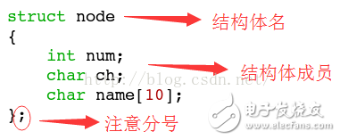 结构体的定义、初始化和赋值