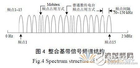 基于GNU Radio 的多速率、多种调制方式、多信道的软件无线电主站电台设计