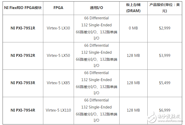 使用NI FlexRIO时我们应当了解和注意的十大点