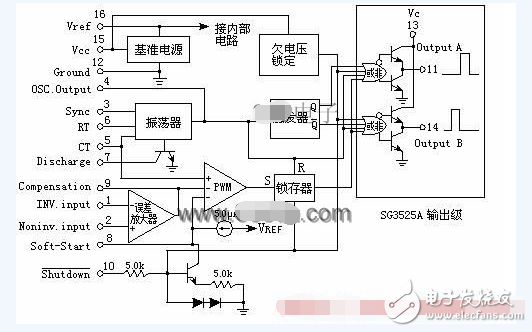 sg3525引脚功能及工作原理