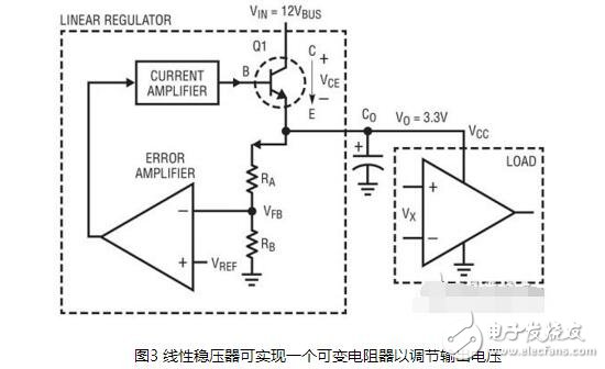 线性稳压器两端的电容容量选择及作用