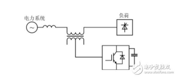 三相四线并联型有源电力滤波器的结构及工作原理