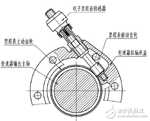 车速里程表信号装置及速比的计算分析