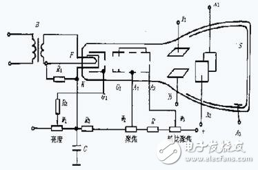 示波器使用方法和步骤及相关注意事项