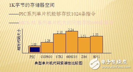 PIC单片机简介