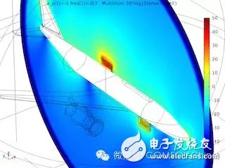 飞机上的天线串扰模拟