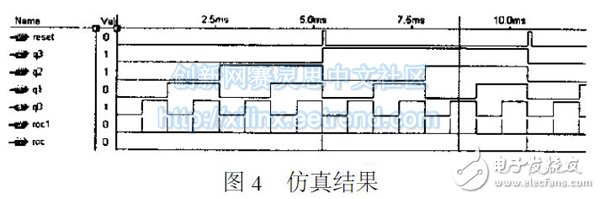 图4　仿真结果