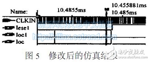 图5　修改后的仿真结果