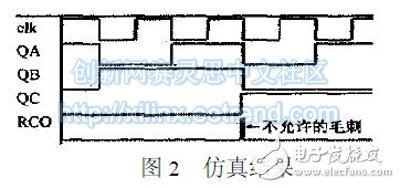 图2　仿真结果