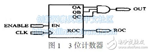 图1　3 位计数器