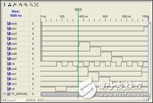 FPGA最小系统实例之：在Xilinx的FPGA开发板上运行第一个FPGA程序