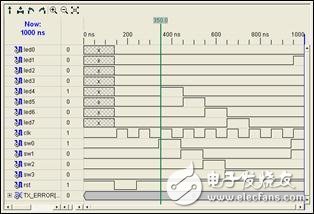 FPGA最小系统实例之：在Xilinx的FPGA开发板上运行第一个FPGA程序