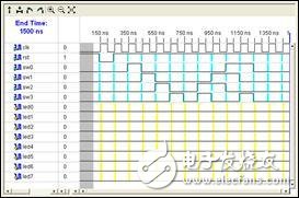 FPGA最小系统实例之：在Xilinx的FPGA开发板上运行第一个FPGA程序