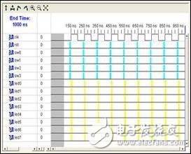 FPGA最小系统之：实例2 在Xilinx的FPGA开发板上运行第一个FPGA程序 