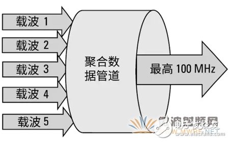 Qorvo：推动滤波器技术发展的应用现状分析