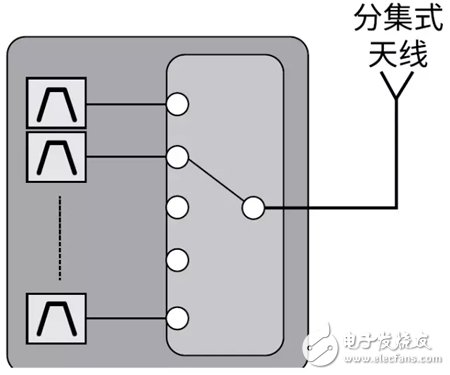 Qorvo：推动滤波器技术发展的应用现状分析