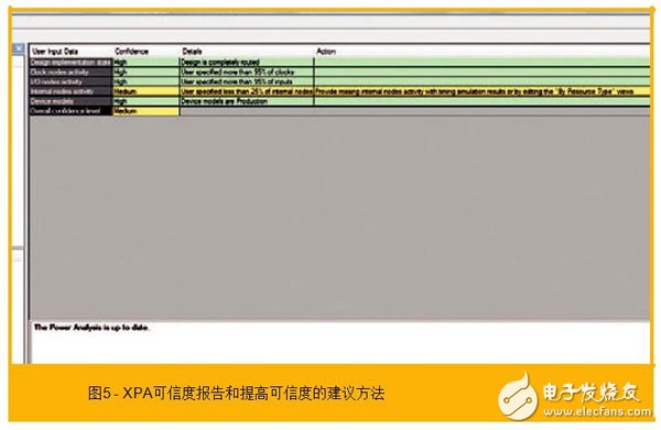 使用赛灵思的功耗估计器和分析器工具协助功耗优化的步骤有哪些？