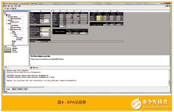 使用赛灵思的功耗估计器和分析器工具协助功耗优化的步骤有哪些？