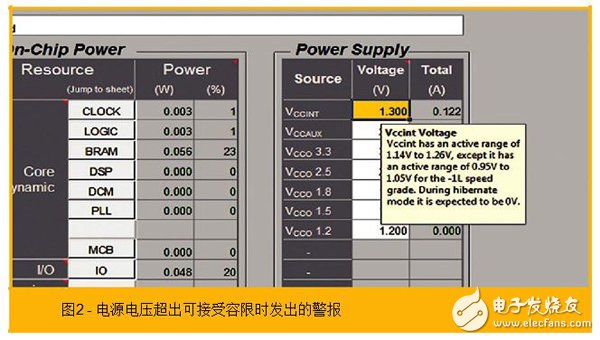 使用赛灵思的功耗估计器和分析器工具协助功耗优化的步骤有哪些？