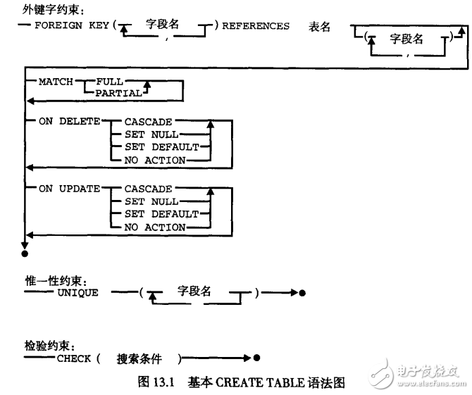 SQL相关知识解析及SQL完全手册的免费分享