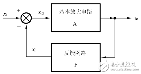 负反馈放大电路增益一般表达式的介绍