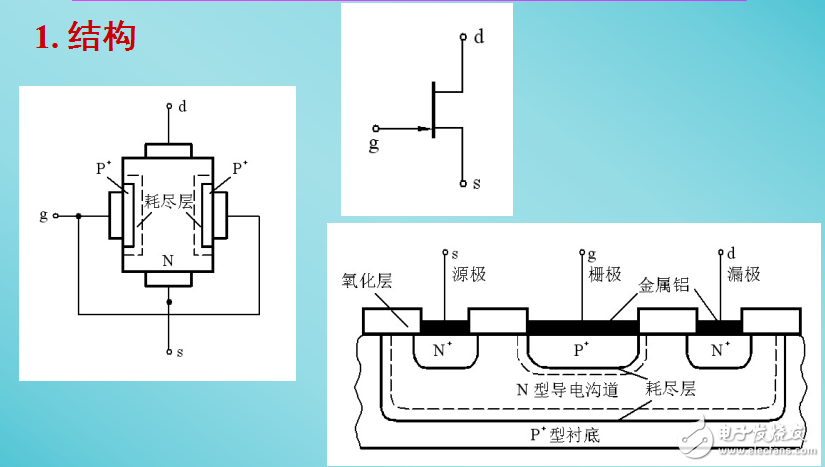 结型场效应管与JFET的结构和工作原理的介绍
